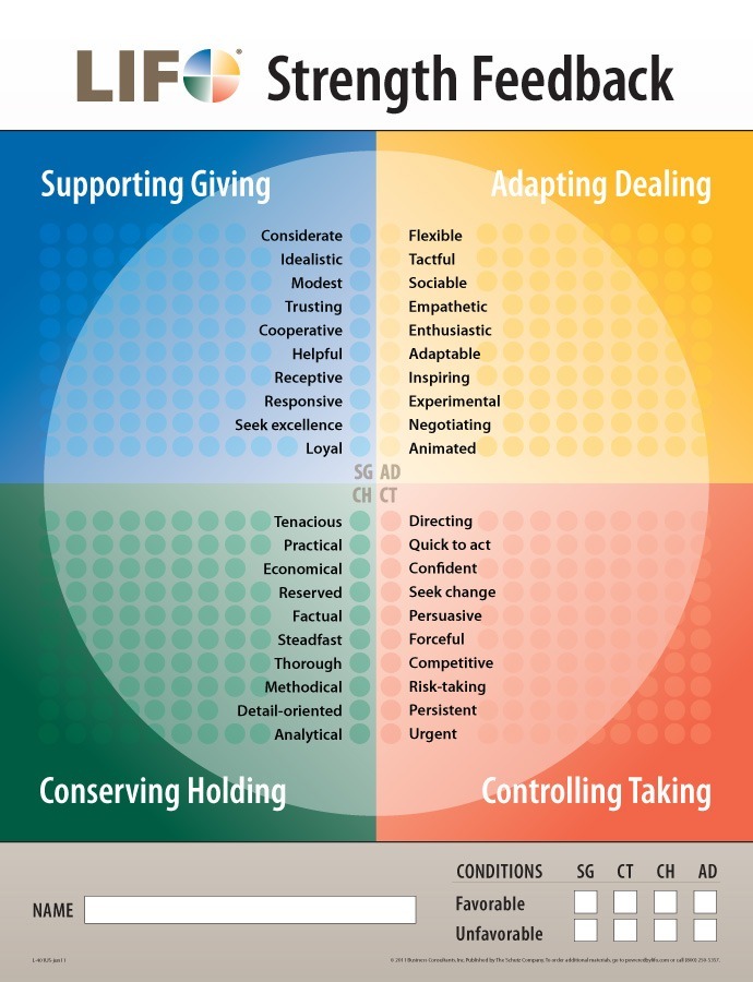 TEAM BUILIDNG TEAM BONDING lifo strength management leadership conflict stres time management
